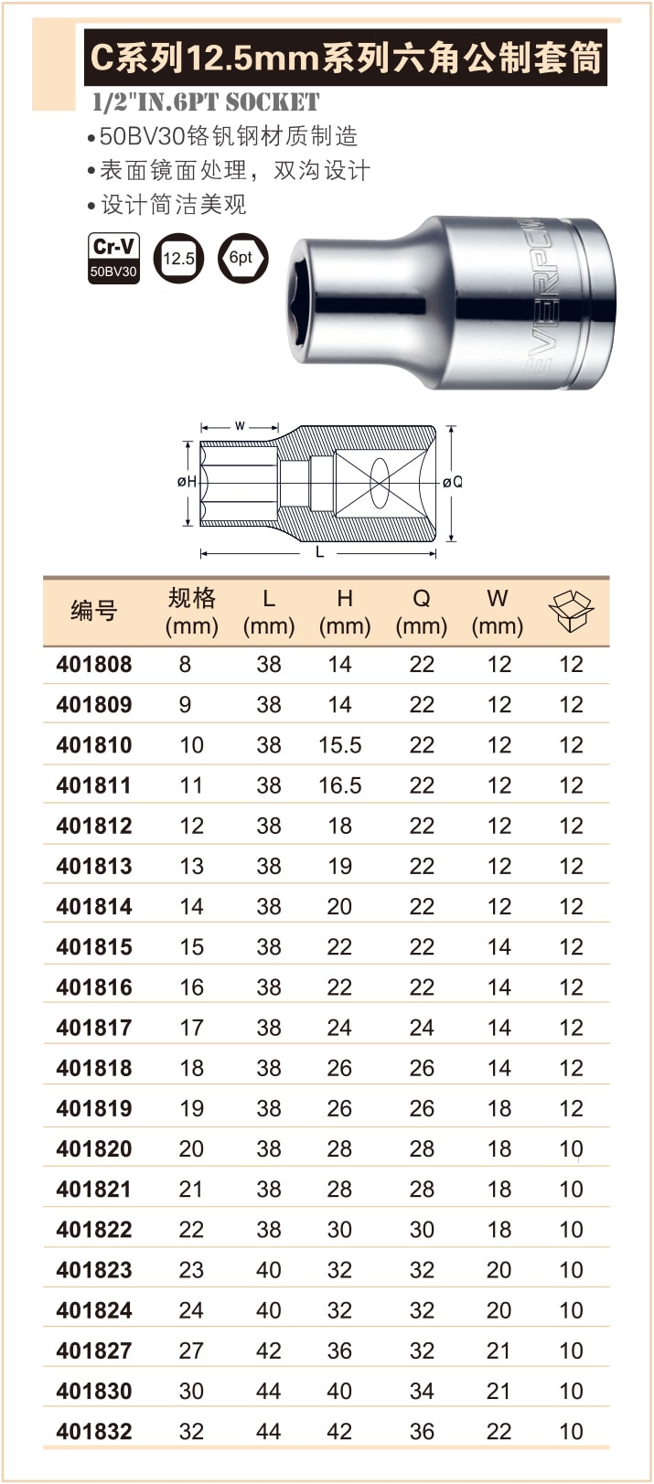 C系列12.5mm系列六角公制套筒-min.jpg